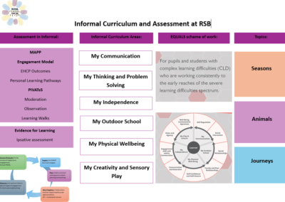 Informal curriculum and Assessment Overview