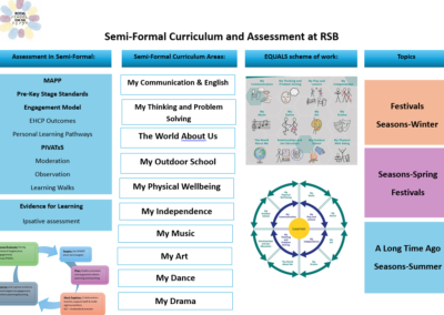 Semi-Formal Curriculum and Assessment Overview